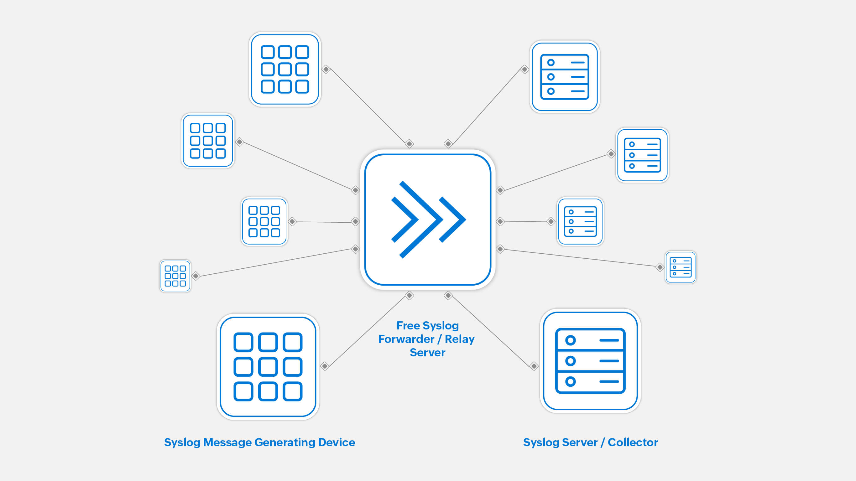 Free Sysog Forwarder Tool