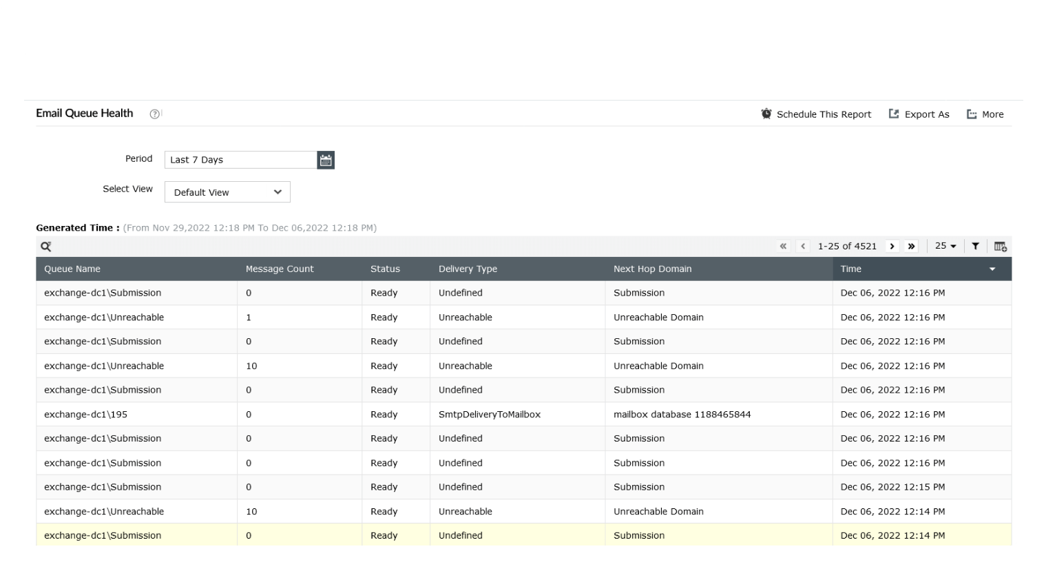 Exchange monitoring and content search