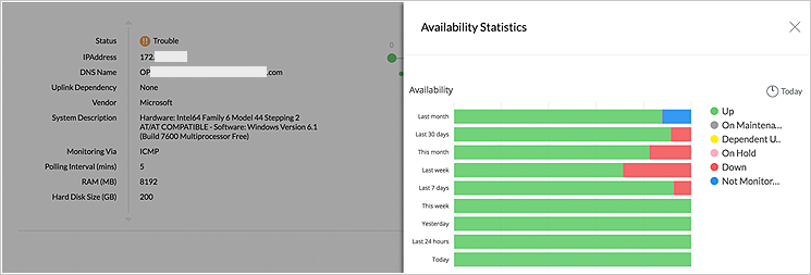 Device Availability Monitoring