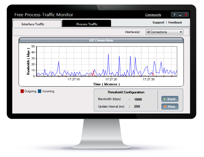 Free Process Traffic Monitor