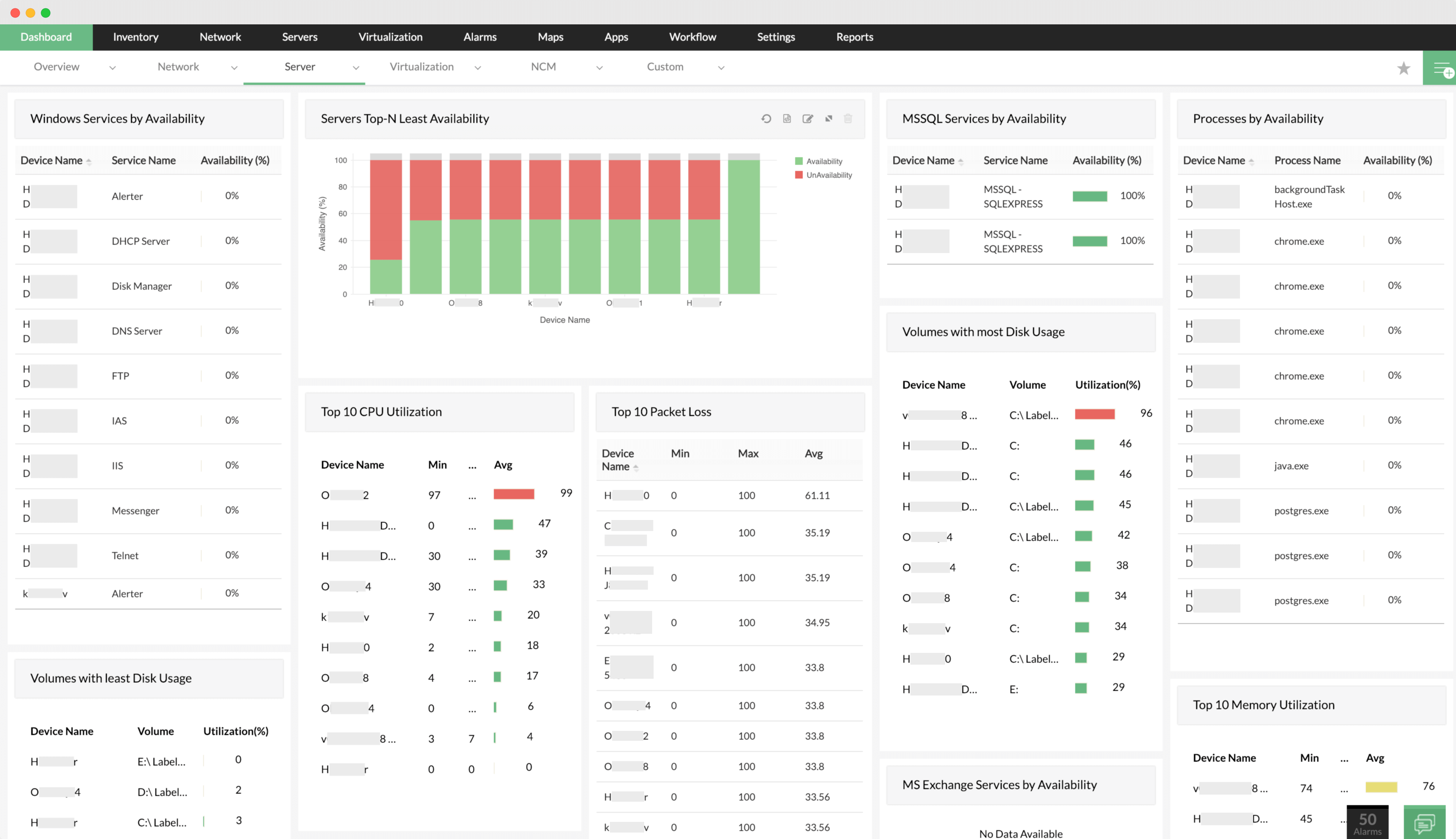 Device Availability Monitoring